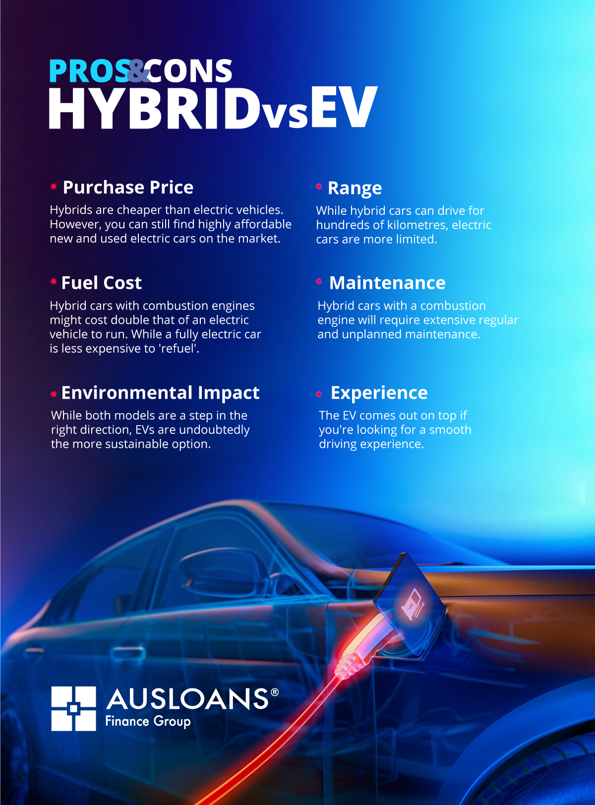 Hybrid Vs Electric Cars: Which Should You Choose? (2024 Updated)